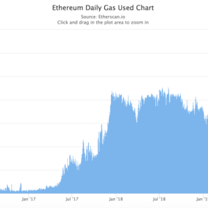 以太坊(ETH)被严重低估了!