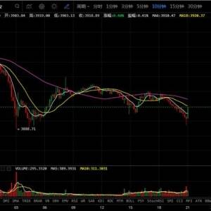 BTC走势偏弱!深入解读X项目已公开资料!