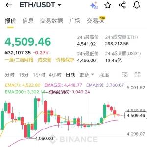 eth 4500 是一个关键的分水岭