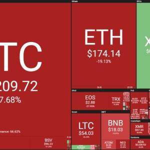 瑞波币成为本月王牌,谁将在年底力挽狂澜?