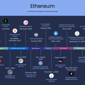 ETHShanghai 2025十月重返上海!黑客松 * 峰会点燃开放未来