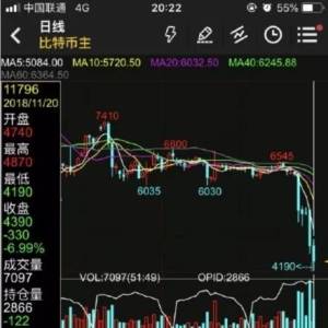 比特币崩盘,你该逃命还是抄底?