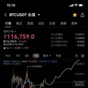 BTC接下来的走势