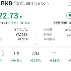 BNB的市值目标就是要超越ETH.
