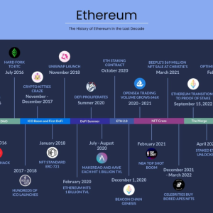 ETHShanghai 2025 十月重返上海!黑客松 * 峰会点燃开放未来