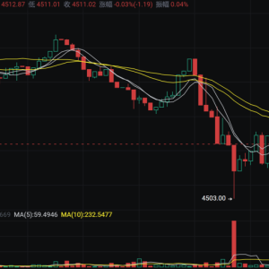 Ethereum (ETH) recent trend analysis