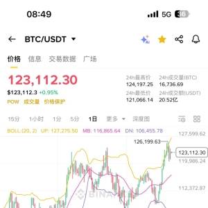 BTC morning direction