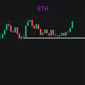 ETH and dogs took off at the same time, the copycat season has arrived