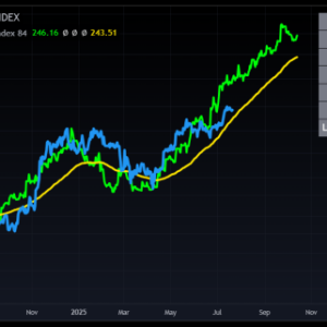 Will BTC reach the top in December? What is the short-term starting point? 