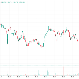 BTC is going to surge by 130,000? ETFs have attracted 1.19 billion in one day, and the market has become 