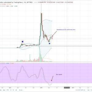 Today’s currency market | Ripple (XRP) technical analysis 