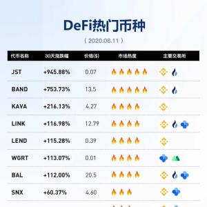 2020 Wealth Crypto, this wave of DeFi opportunities depends on Tron.