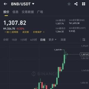 BNB’s Chinese explosion, can you still participate? 