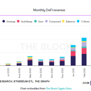 Ethereum has become the most handsome boy on the street