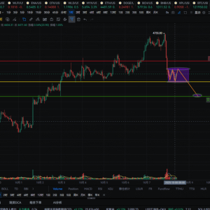 ETH is undercurrent today! Is 4,480 US dollars or the 