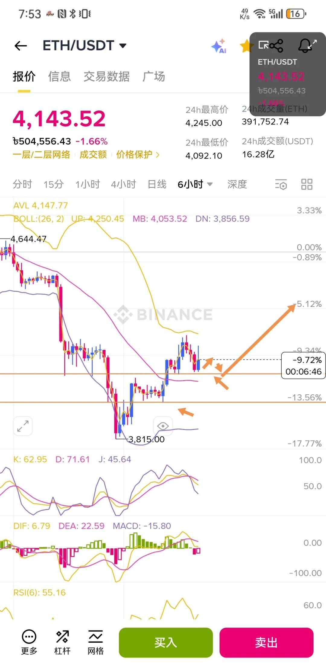 ETH行情分析与市场观察:黄金坑机会与山寨币隐忧