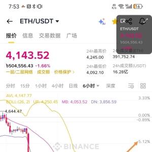 ETH market analysis and market observation: gold pit opportunities and altcoin concerns
