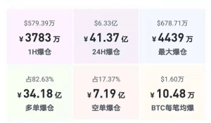 XRP was sued by the SEC and caused the market to collapse, with positions worth billions in 24 hours!