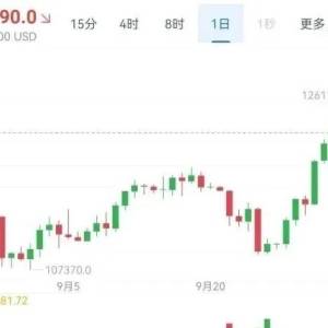 BTC has peaked, has the bull turned bearish? Don’t panic, take a look at these first! 