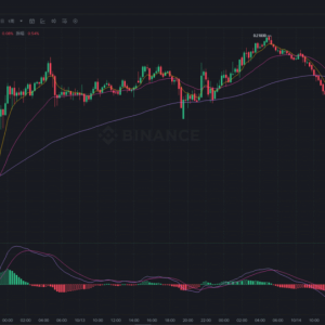 Dogecoin (DOGE) is listed again? Dogecoin House, a subsidiary of the Dogecoin Foundation, announced its listing on Nasdaq