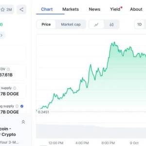 Dogecoin to replicate bull market miracle? Fibonacci and whale signals align towards $2.28