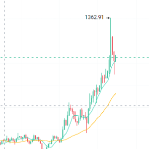 BNB reaches a new high! What is the wealth code behind BNB becoming the strongest 'golden shovel' in 2025? 