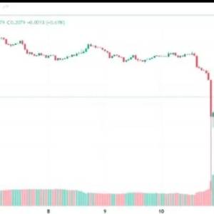 Dogecoin is brewing a new round of explosion? Three major signals point to the mid-term target of US$0.48?