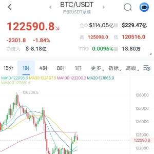 Bitcoin ETH has a major correction. Is this wave of bulls over? 
