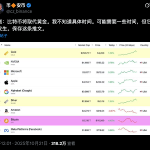Will BTC replace gold? Walmart accepts cryptocurrency payments