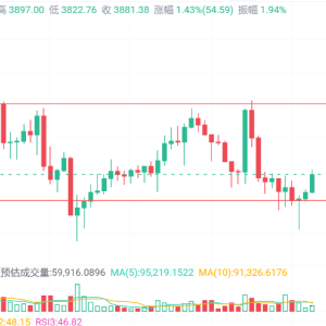 ETH holds 4100, XRP may skyrocket, and HYPE soars 7%! The next round of storm in the crypto market is brewing 