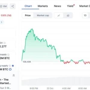 BTC broke through the wedge and pointed directly at 115K, DOGE whales added 120M, XRP held on to 2.3——The bull market is coming back? 