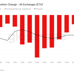 ETH has been grinding at 4000 for a long time, but the big investors turned back and smashed the market. Is the promised surge really going to go south? 