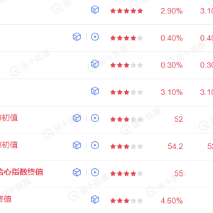 [BTC, ETH, SOL - market analysis on October 23, and a brief analysis of tomorrow's CPI]