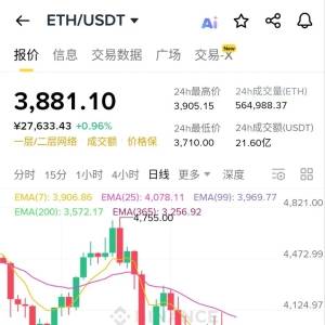 eth has basically succeeded in using too many pins to bottom out