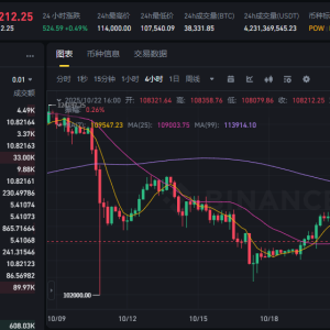 BTC drove for a while and got on the bus, exciting. 
