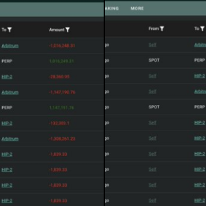 Data: An early SOL investor earned over US$23 million from trading HYPE in just 10 months! 