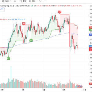 BTC will fluctuate until the end of the month - the latest opinions and analysis of the world's top traders on 2025.10.22