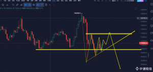 BTC market analysis 102525