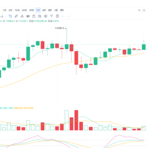 2025.10.25 Bitcoin (BTC) and Ethereum (ETH) market analysis report 