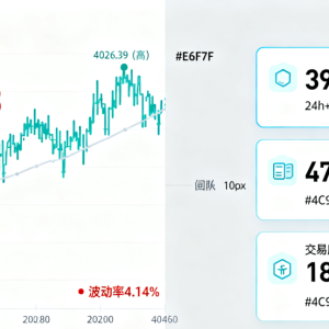 In-depth analysis of Ethereum (ETH) market (October 25, 2025): The long-short game intensifies, and key points become winners and losers