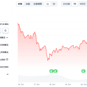 Whales are buying the bottom, institutions are rushing to raise funds! SOL’s decisive battle at the key point of $190, with three major tipping points hidden behind it! 