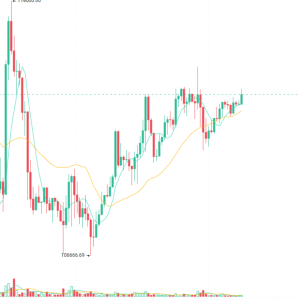 2025.10.25 Bitcoin Ethereum Sol's latest market analysis today, btc, Sol, eth today's operation suggestions 