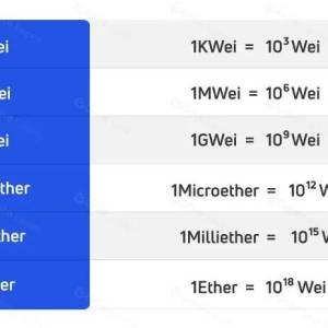 Ethereum and Ethereum