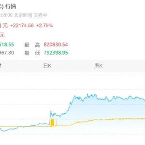 Bitcoin BTC Today’s Price (How Much Is One) 2025/10/27 Real-time Market and Analysis 