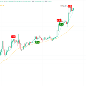 2025.10.27 Bitcoin Ethereum Sol's latest market analysis today, btc, Sol, eth today's operation suggestions 