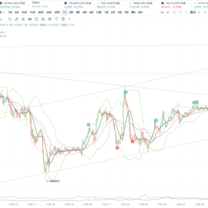10.27 Today's BTC market analysis 