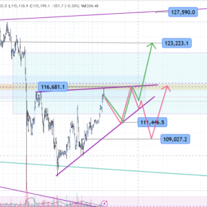 This week’s crypto market asset analysis: BTC, ETH, BNB, SOL and XRP (Issue 20251027)