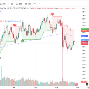 BTC will rise at the end of the month after the correction - the latest opinions and analysis of the world's top traders on 2025.10.27