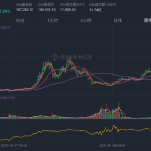 Bitcoin and Ethereum: Why do the trends of 