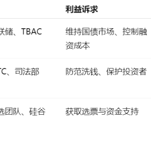 Bitcoin becomes the switch of the U.S. Treasury Department: the shadow of the bullish U.S. stock market, the new cycle of the dollar on the chain [U.S. Debt Reset 2] 
